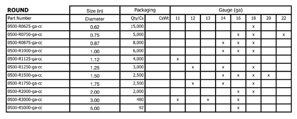 square_sizegauge_chart
